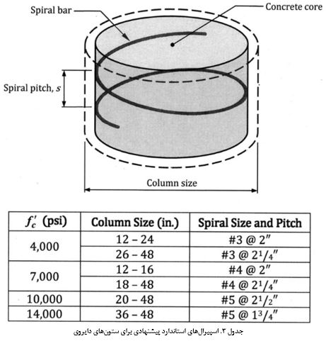 جزئیات طراحی ستون‌ ها در ساختمان‌ های بتن مسلح
