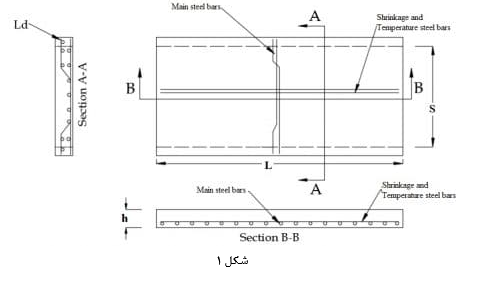 محاسبه مقدار آرماتور لازم در دال، پی و ستون