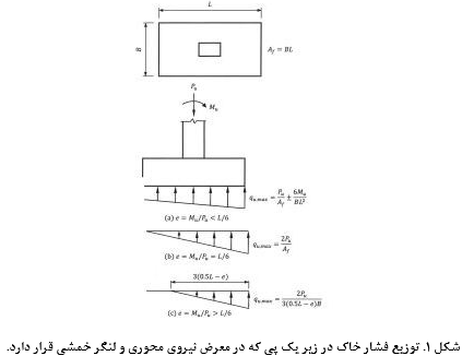 پی سطحی