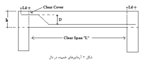 محاسبه مقدار آرماتور لازم در دال، پی و ستون