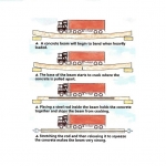 بتن پیش‌ تنیده، Prestressed Concrete