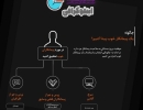 اینفوگرافی: چگونه یک پیمانکار خوب پیدا کنیم؟ (ترجمه و تهیه شده توسط موسسه ۸۰۸) اینفوگرافی: چگونه یک پیمانکار خوب پیدا کنیم؟ (ترجمه و تهیه شده توسط موسسه ۸۰۸)