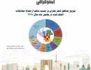اینفوگرافی: تحولات بازار مسکن تهران در بهمن ۹۸ اینفوگرافی: تحولات بازار مسکن تهران در بهمن ۹۸