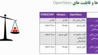 آموزش نرم افزار OpenSees - قسمت دوم آموزش نرم افزار OpenSees - قسمت دوم