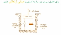 فیلم دوره دینامیک خاک؛ آمادگی کنکور دکتری فیلم دوره دینامیک خاک؛ آمادگی کنکور دکتری