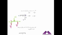 آموزش كمانش-قسمت سوم؛ کنکور ارشد و دکتری آموزش كمانش-قسمت سوم؛ کنکور ارشد و دکتری