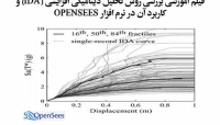 بخشی از فیلم آموزشی بررسی روش تحلیل دینامیکی افزایشی (IDA) و کاربرد آن در نرم افزار OPENSEES بخشی از فیلم آموزشی بررسی روش تحلیل دینامیکی افزایشی (IDA) و کاربرد آن در نرم افزار OPENSEES
