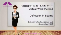 آمادگی آزمون بین المللی FE و PE سری Dr. Structure بخش A22- Virtual Work Method (Beams) آمادگی آزمون بین المللی FE و PE سری Dr. Structure بخش A22- Virtual Work Method (Beams)