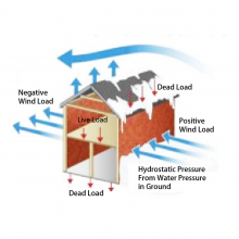 بارهای وارد بر ساختمان،  Structural Loads بارهای وارد بر ساختمان،  Structural Loads