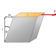کرنش برشی، Shear Strain