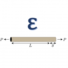 کرنش، Strain کرنش، Strain