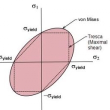 فون میسز، Von Mises
