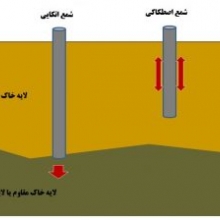 عکس‌های ali33806