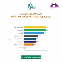 اینفوگرافیک: ترندهای حال حاضر و آینده صنعت ساختمان (تهیه و ترجمه اختصاصی موسسه 808) اینفوگرافیک: ترندهای حال حاضر و آینده صنعت ساختمان (تهیه و ترجمه اختصاصی موسسه 808)