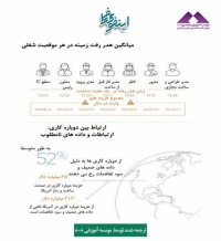 اینفوگرافی: گزارش سالانه PlanGrid از صنعت ساختمان