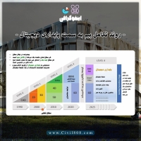 اینفوگرافی: مدل سازی اطلاعات ساختمان (ترجمه و تهیه اختصاصی موسسه ۸۰۸)