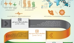 بهینه سازی مصرف انرژی در صنعت سیمان(اینفوگرافیک) بهینه سازی مصرف انرژی در صنعت سیمان(اینفوگرافیک)