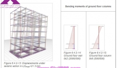 عکس های منتخب از کتاب ارزشمند APOSTOLOS KONSTANTINIDIS درباره سازه بتنی مقاوم در برابر زلزله، جلد دوم تحلیل استاتیکی و دینامیکی بخش پنجم عکس های منتخب از کتاب ارزشمند APOSTOLOS KONSTANTINIDIS درباره سازه بتنی مقاوم در برابر زلزله، جلد دوم تحلیل استاتیکی و دینامیکی بخش پنجم