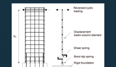 مقاله تحلیلی: تکنیک های مدلسازی دیوارهای برشی مقاله تحلیلی: تکنیک های مدلسازی دیوارهای برشی