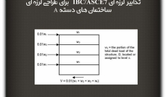 مقاله تحلیلی: تدابیر لرزه ای IBC/ASCE 7 برای طراحی لرزه ای ساختمان های دسته بندی نوع A مقاله تحلیلی: تدابیر لرزه ای IBC/ASCE 7 برای طراحی لرزه ای ساختمان های دسته بندی نوع A