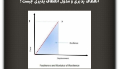 مقاله تحلیلی: انعطاف پذیری و مدول انعطاف پذیری چیست؟