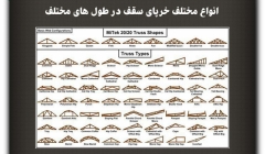 مقاله تحلیلی: انواع مختلف خرپای سقف در طولهای مختلف مقاله تحلیلی: انواع مختلف خرپای سقف در طولهای مختلف