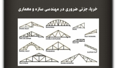 مقاله تحلیلی: خرپا، جزئی ضروری در مهندسی سازه و معماری مقاله تحلیلی: خرپا، جزئی ضروری در مهندسی سازه و معماری