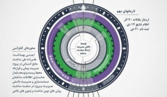 اولین کنفرانس بین المللی و سومین کنفرانس ملی مدیریت ساخت و پروژه   اولین کنفرانس بین المللی و سومین کنفرانس ملی مدیریت ساخت و پروژه