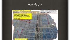 مقاله تحلیلی: دال یک طرفه