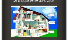 مقاله تحلیلی: افزایش تقاضای خانههای هوشمند در دبی مقاله تحلیلی: افزایش تقاضای خانههای هوشمند در دبی