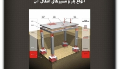 مقاله تحلیلی: انواع بار و مسیرهای انتقال بار مقاله تحلیلی: انواع بار و مسیرهای انتقال بار