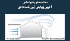 مقاله تحلیلی: محاسبه بار باد بر اساس آخرین ویرایش آیین نامه داخلی