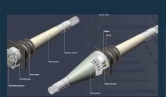 مقاله تحلیلی: سیستم‌ های مهاری پس کشیده