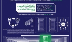  نشست تخصصی مفاهیم و کاربردهای مدلسازی اطلاعات ساختمان(BIM)