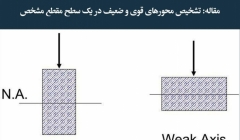 مقاله تحلیلی: تشخیص محورهای قوی و ضعیف در یک سطح مقطع مشخص
