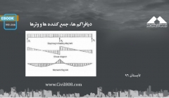 ایبوک ۱۶۶: دیافراگم ها، جمع کننده ها و وترها ایبوک ۱۶۶: دیافراگم ها، جمع کننده ها و وترها