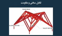 مقاله تحلیلی: تقابل سختی و مقاومت مقاله تحلیلی: تقابل سختی و مقاومت