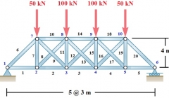 معرفی درس تحلیل و مقاومت در کنکور کارشناسی ارشد عمران
