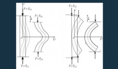 مقاله تحلیلی: علت وقوع کمانش در ستونها مقاله تحلیلی: علت وقوع کمانش در ستونها