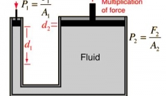 معرفی دروس مکانیک سیالات و هیدرولیک در کنکور کارشناسی ارشد عمران معرفی دروس مکانیک سیالات و هیدرولیک در کنکور کارشناسی ارشد عمران