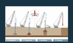 مقاله تحلیلی: بهسازی خاک - تراکم ارتعاشی مقاله تحلیلی: بهسازی خاک - تراکم ارتعاشی