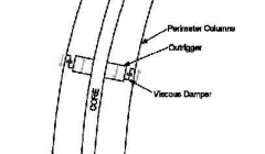 مجموعه عکس هایی از میراگرها