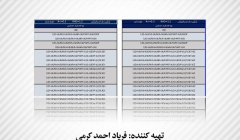 برنامه ترکیب بارها در سازه های بتنی (تحت Excel)