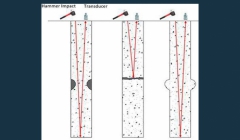 مقاله تحلیلی: آزمایش کنترل یکپارچگی و سلامت شمع مقاله تحلیلی: آزمایش کنترل یکپارچگی و سلامت شمع