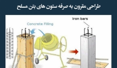 مقاله تحلیلی: طراحی مقرونبهصرفه ستونهای بتن مسلح مقاله تحلیلی: طراحی مقرونبهصرفه ستونهای بتن مسلح
