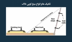 مقاله تحلیلی:‌ تکنیک ها و انواع میخ‌کوبی خاک