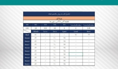 برنامه تحلیل قاب به روش یکدهم دهانه (تحت Excel)