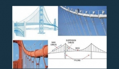 مقاله تحلیلی: چگونه از خوردگی کابلها در پلهای معلق جلوگیری کنیم؟ مقاله تحلیلی: چگونه از خوردگی کابلها در پلهای معلق جلوگیری کنیم؟