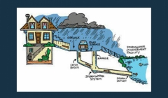 مقاله تحلیلی: مشکلات رایج مدیریت آب باران و نحوه حل آن‌ها