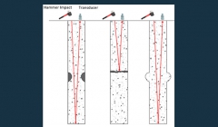مقاله تحلیلی: تست یکپارچگی شمعها مقاله تحلیلی: تست یکپارچگی شمعها